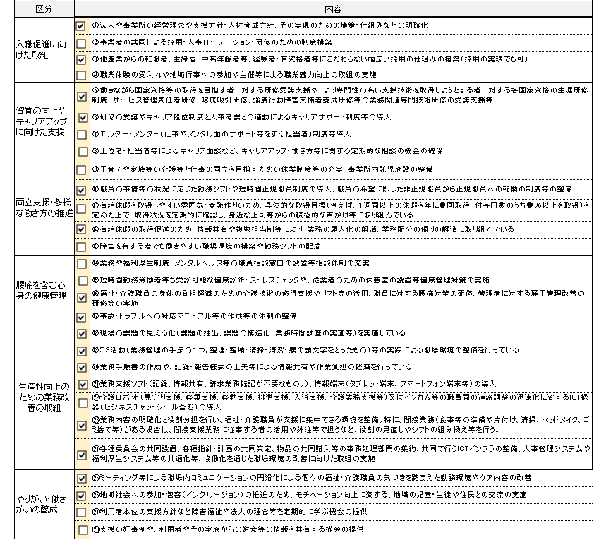 当事業所が選択した職場環境等要件の一覧。チェック付きの項目が取り組む項目です。